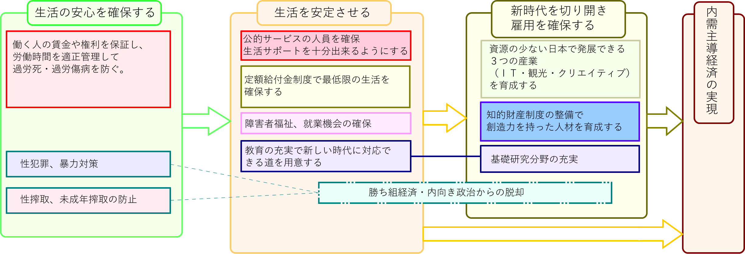 1生活の安心を確保する